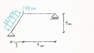 Vídeo A6: Diagramas de esforços internos - pórtico plano com barra inclinada