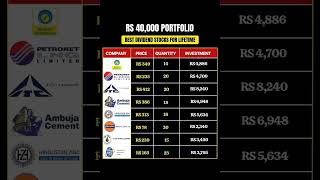 Best Dividend Stocks in India Rs. 10,000 का Portfolio | share market Investment #sensex #nifty50