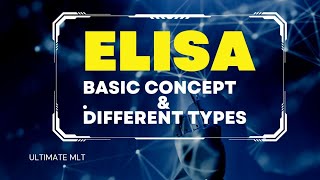 ELISA - BASIC CONCEPT & DIFFERENT TYPES   l  Enzyme Linked Immunosorbent Assay