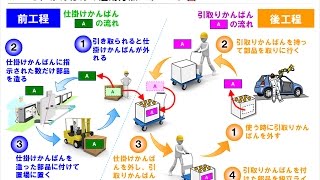 かんばんの基本について【トヨタ生産方式 初級編：第５章】