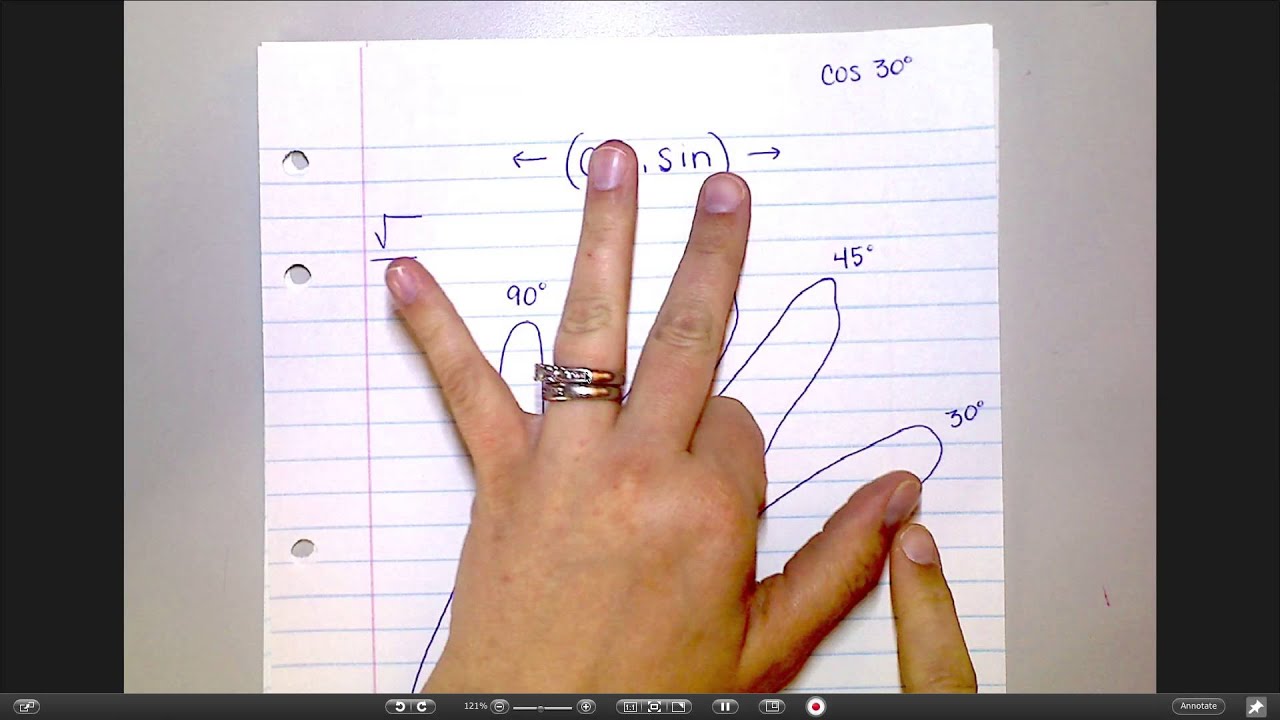 Unit Circle Hand Trick Youtube