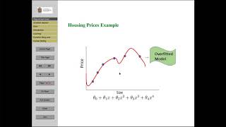 Regularization: 1. Overfitting Problem