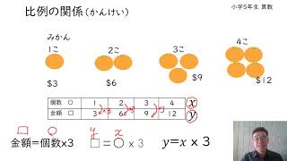 小学5年 算数 比例 変わり方を調べよう