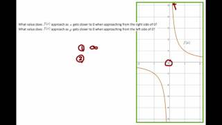 Finding Limits Graphically 2 (example problem)