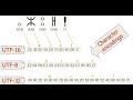 Using sqlacodegen to generate SQLAlchemy code from a pre-existing SQLite database (chinook).