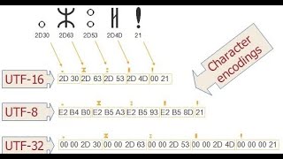 Using sqlacodegen to generate SQLAlchemy code from a pre-existing SQLite database (chinook).