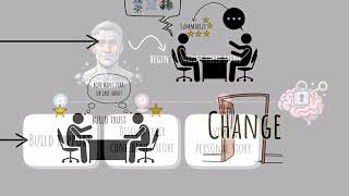 HOW MINDS CHANGE 🧠 | David McRaney’s Powerful Core Message (Animated Summary)