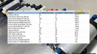 Performance Fuel Pump Comparison - Walbro vs Bosch vs AEM