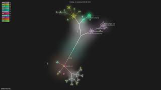 lightbend/config - Gource visualisation