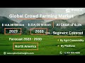 Global Crowd Farming Market Size, Share, Forecasts to 2033 - Spherical Market Report