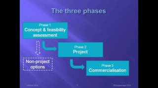 Horizon 2020 SME Instrument simply explained