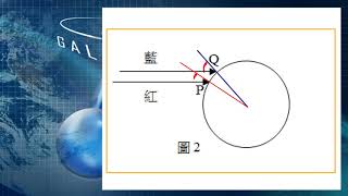 103指考7.如圖 2 所示，空氣中一球形水滴，