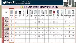 암웨이 공기청정기/ 엣모스피어 블루 프로모션