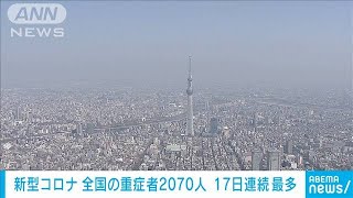 全国の重症者2070人　17日連続過去最多　新型コロナ(2021年8月29日)