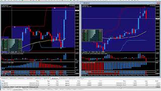 Two Live Trades - 70 PIPS