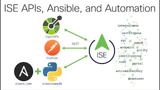 ISE 3.1 APIs, Ansible, and Automation