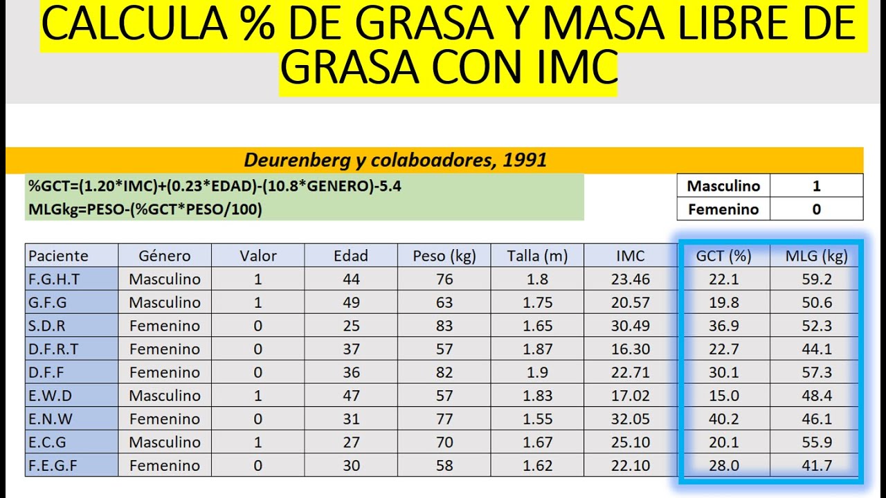 Calcula Porcentaje De Grasa Y Masa Libre De Grasa Con IMC - YouTube