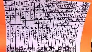 時には間違いもありますが日本ダービー 東京優駿 2017,競馬マニア向けの分析,一頭ずつ特徴を