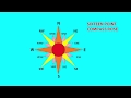 What are the 16 Cardinal Points of a Compass?