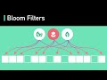 Bloom Filters | Algorithms You Should Know #2 | Real-world Examples