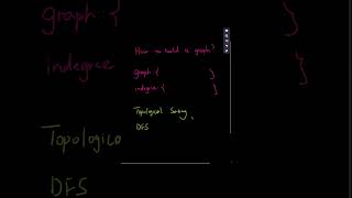 Amazon interview Leetcode 269 Alien Dictionary Python #coding #codinginterview #jobinterview
