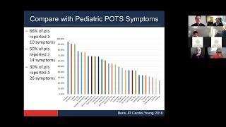 Symptoms Associated with Dysautonomia in Patients with Primary Mitochondrial Disease: DySSy Survey