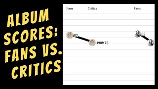 METACRITIC ALBUM SCORES: FANS VS. CRITICS (Ariana Grande, Taylor Swift, Britney Spears, etc.)