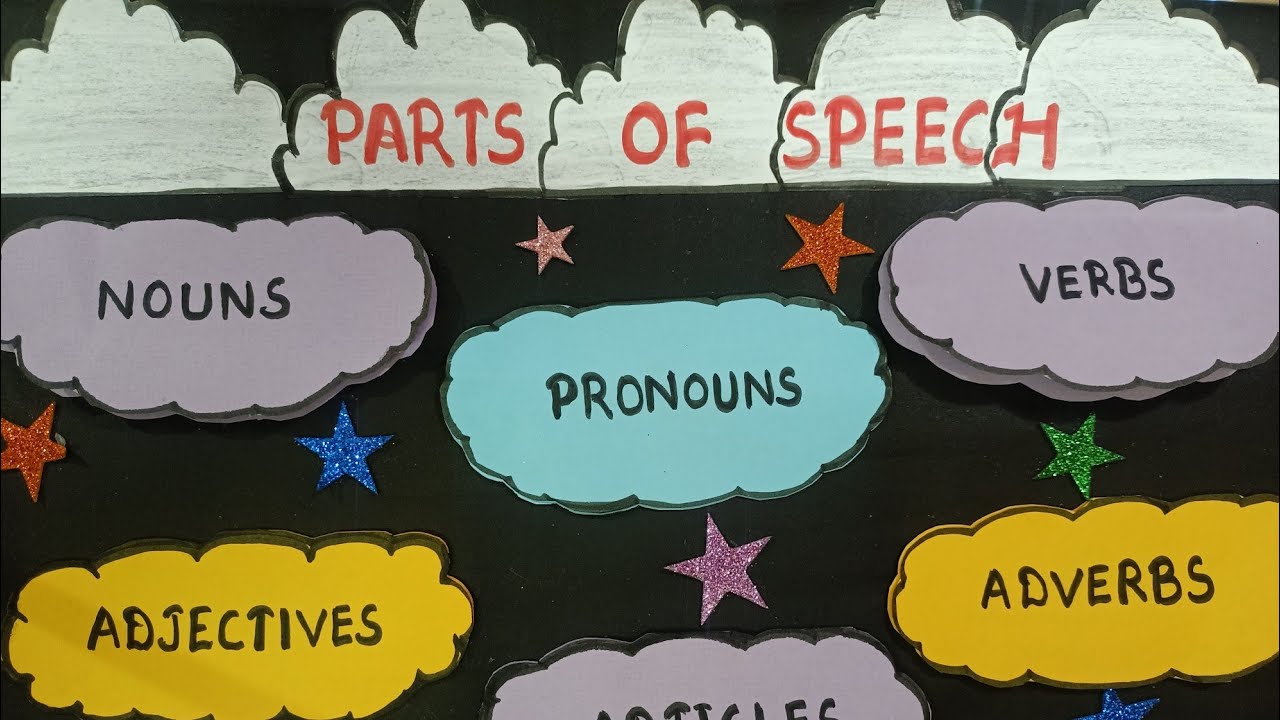 Basic English Grammar Teaching With Tlm Facebook 52 Off