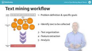 R tutorial What is text mining 1