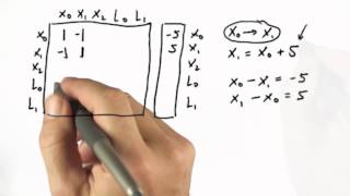 Implementing Constraints - Artificial Intelligence for Robotics