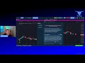 Trading Crypto With The Aurox Indicator and Cryptocurrency Signals