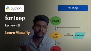 Python For Loop: Iterating Through Sequences Made Easy/Lecture - 21/Beginner Python Tutorial Course