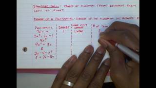 7-1 Notes Classifying Polynomials