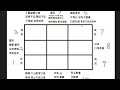 奇門遁甲九宮八卦 快速記憶法 不需背誦 奇門課程招生中 歡迎入學