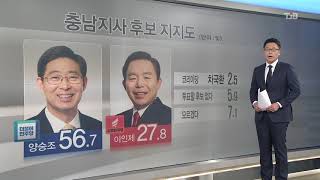 [TJB뉴스] 양승조, 충남 전 지역서 '우세'