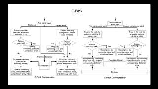 CS680: Data Transfer With CPU Compression and GPU Decompression