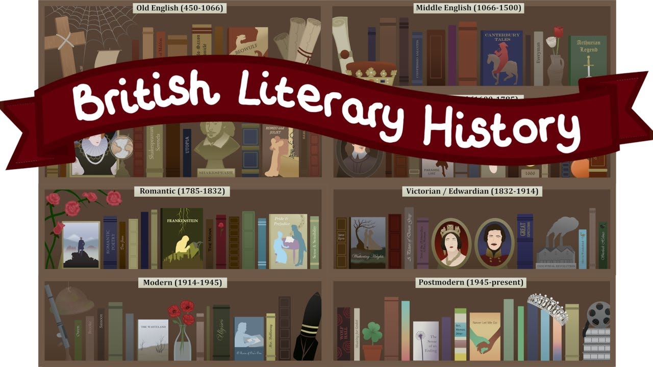 A (Very) General Overview Of British Literary History - YouTube