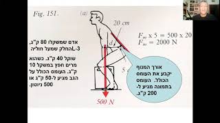 סובל מכאבי גב? איך לשמור על הגב שלך בשירות קרבי ובחיים? יובל עילם מסביר