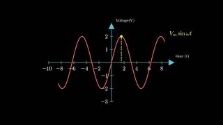 Animation with Manim || Python || 3b1brown