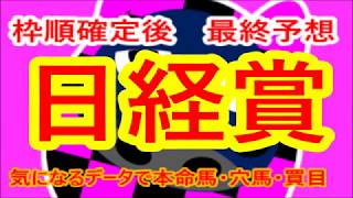 日経賞【2分半でわかる】枠順確定後最終予想2018