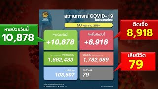 ยอดโควิดต่ำกว่า 9 พัน – สธ.ชี้สถิติโควิดคร่าคนท้องสูง เร่งรณรงค์รับวัคซีน