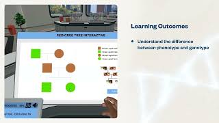 Inheritance with Pedigrees | Virtual Lab
