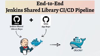 Build a Production-level CI/CD w/ Jenkins Shared Library | #JenkinsSharedLibraries