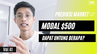 Modal $500 dapat berapa perbulan di Forex?