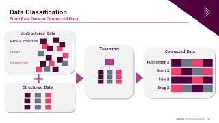 Powering Pharma Intelligence with Advanced Analytics Webinar