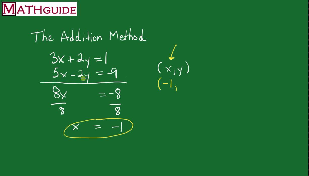 Solve Systems Of Linear Equations Using The Addition Method Tessshebaylo Solve Systems Of Linear Equations Using The Addition Method Tessshebaylo