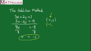 Solving Systems of Equations: The Addition Method