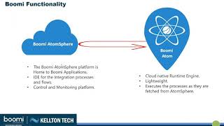 Migrate Boomi Molecule to Cloud | Webinar