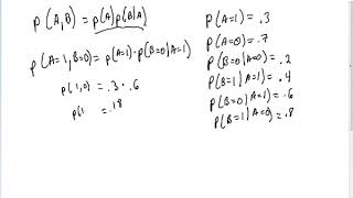 Probabilistic Graphical Models PGM E1 2 Variable Bayesian Network
