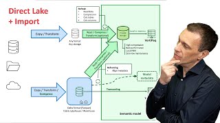 Direct Lake vs Import vs Direct Lake+Import | Fabric semantic models (May 2025)